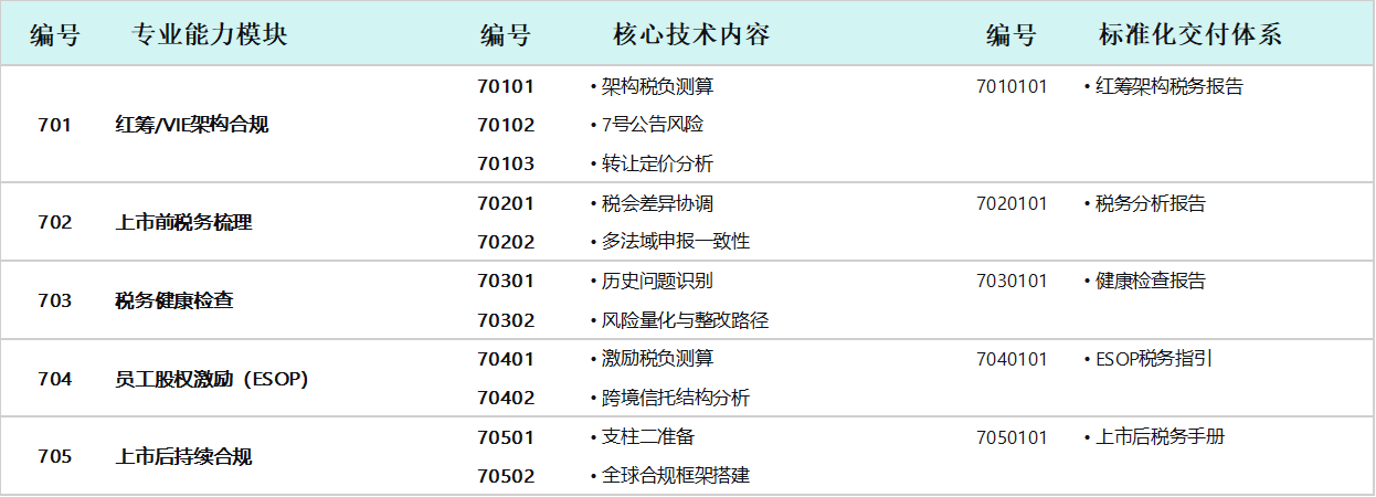 上市税务合规专项