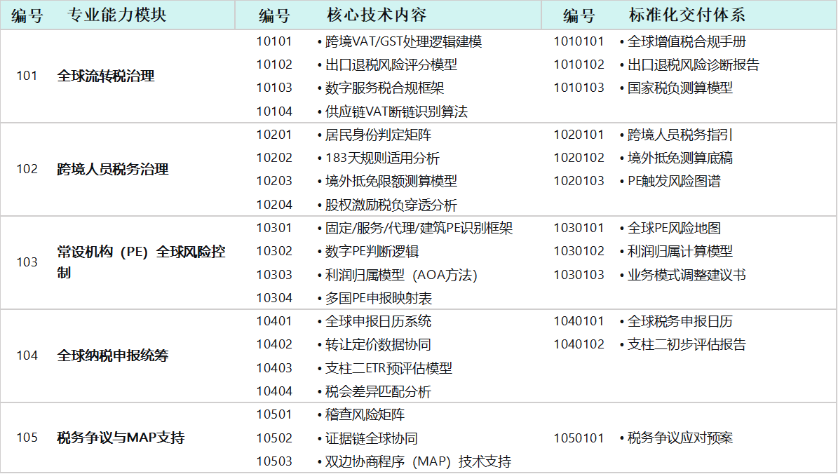 欢迎来到 「商务税务实务研究」
