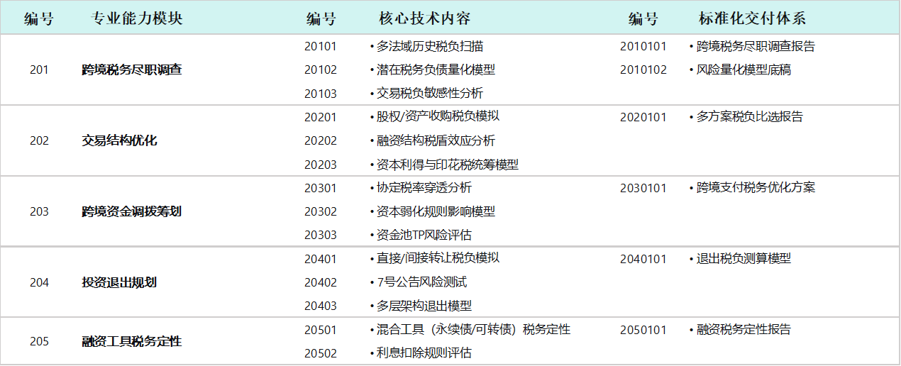 跨境投融资及并购税务结构设计