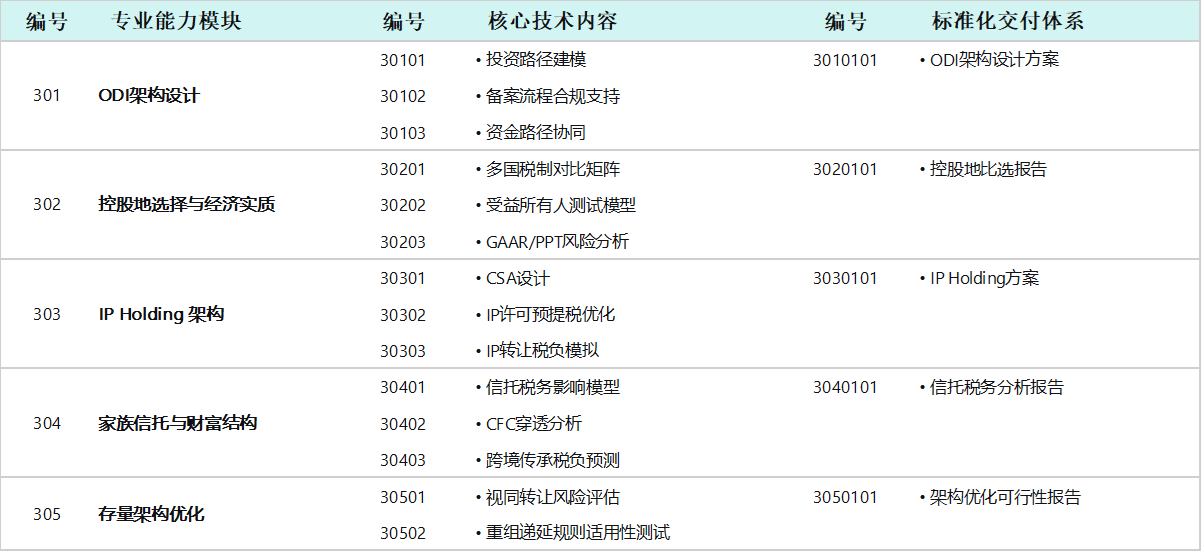全球控股架构及财富规划