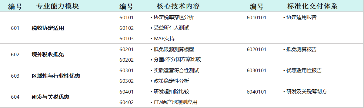 税收优惠与协定筹划