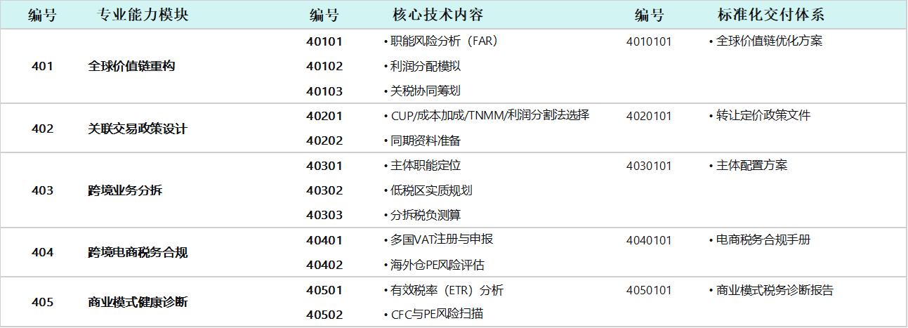商业模式与转让定价优化