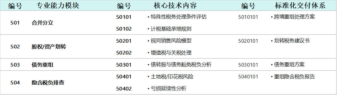 集团重组及特殊性税务处理